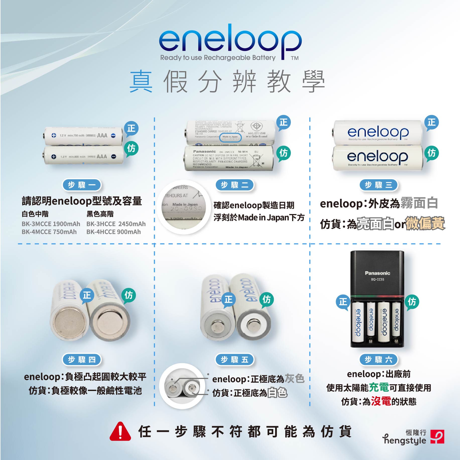 【eneloop】真假分辨教學